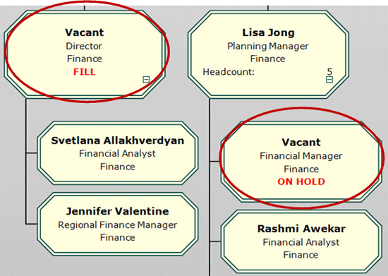 Organizational Chart With Smart Fields