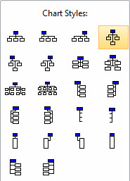 Available chart styles toolbar