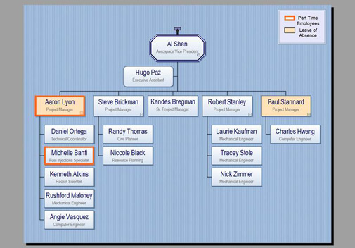 Chart Tabs