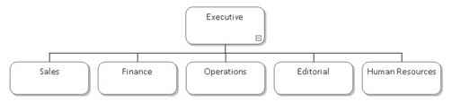 Department Organizational Chart