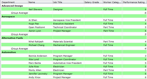 Generated Predefined Report in Reports Panel