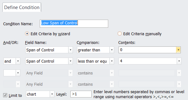 Low Span of Control Conditions