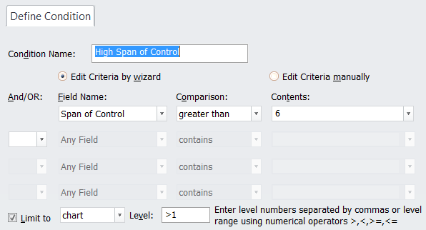 High Span of Control Conditions