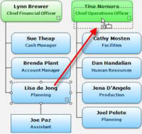Using Groups for E-mail Distribution