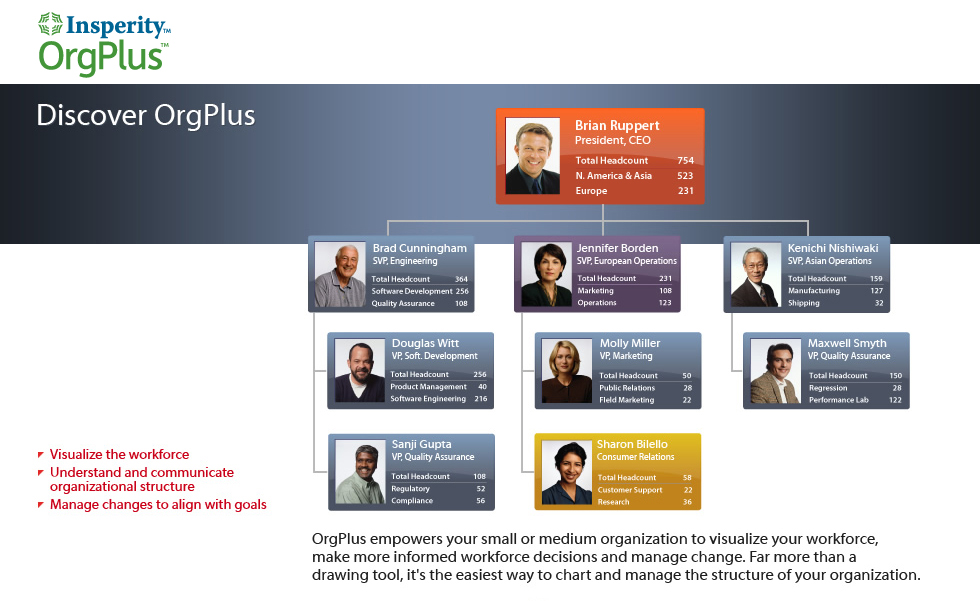 Orgplus Organization Chart