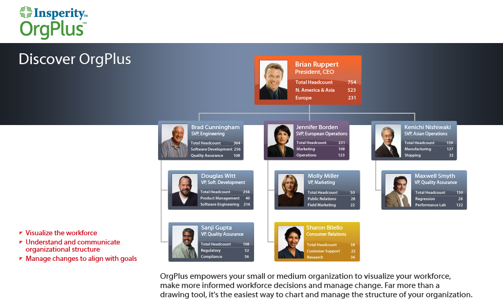 Insperity Org Chart